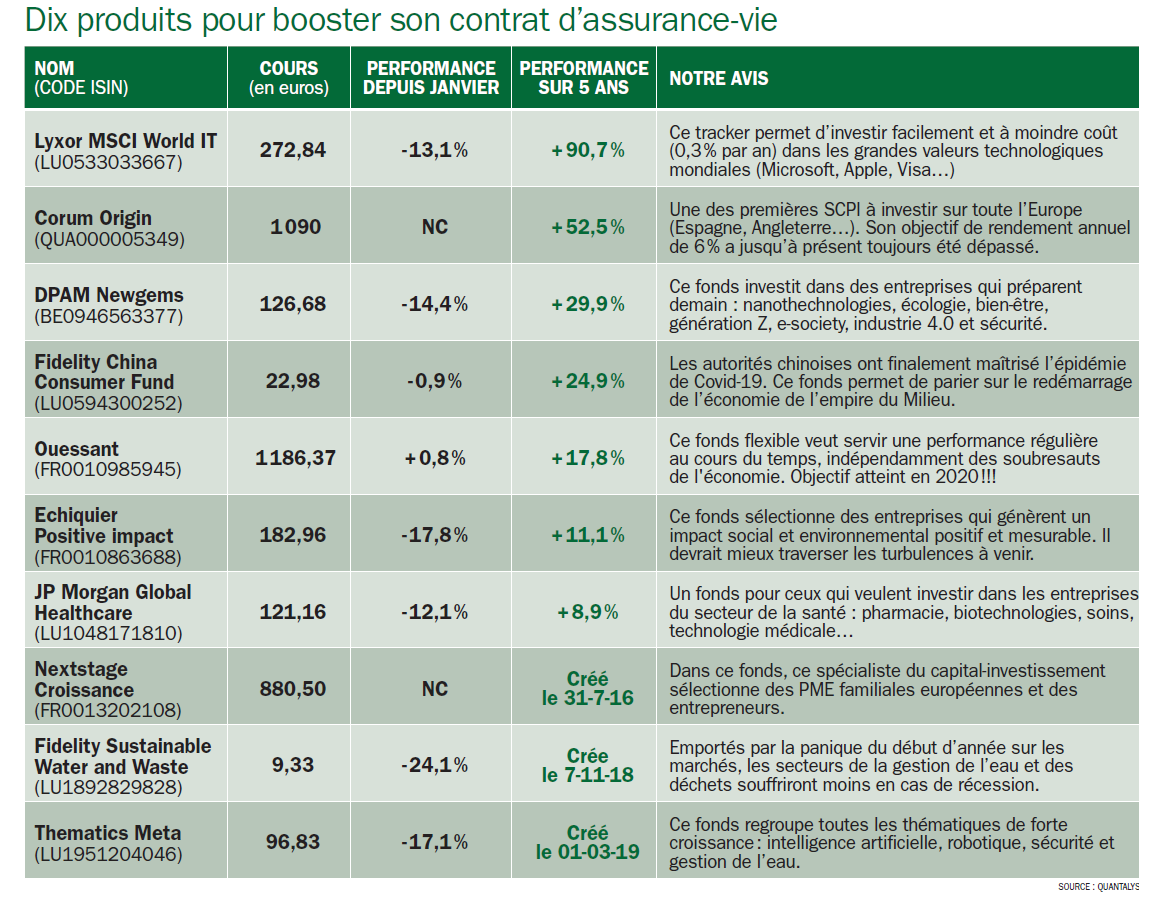 Dis produits pour booster son contrat d'assurance-vie