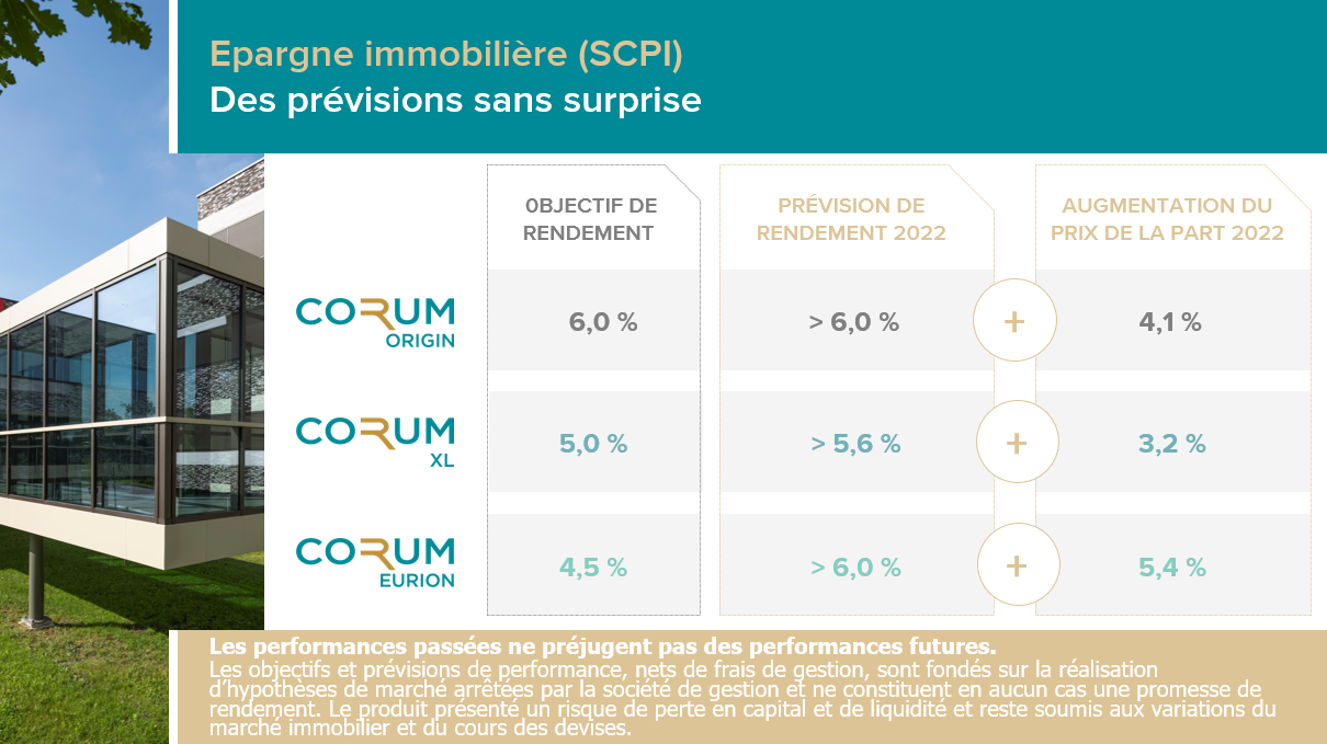 Prévisions de performance 2022 SCPI CORUM